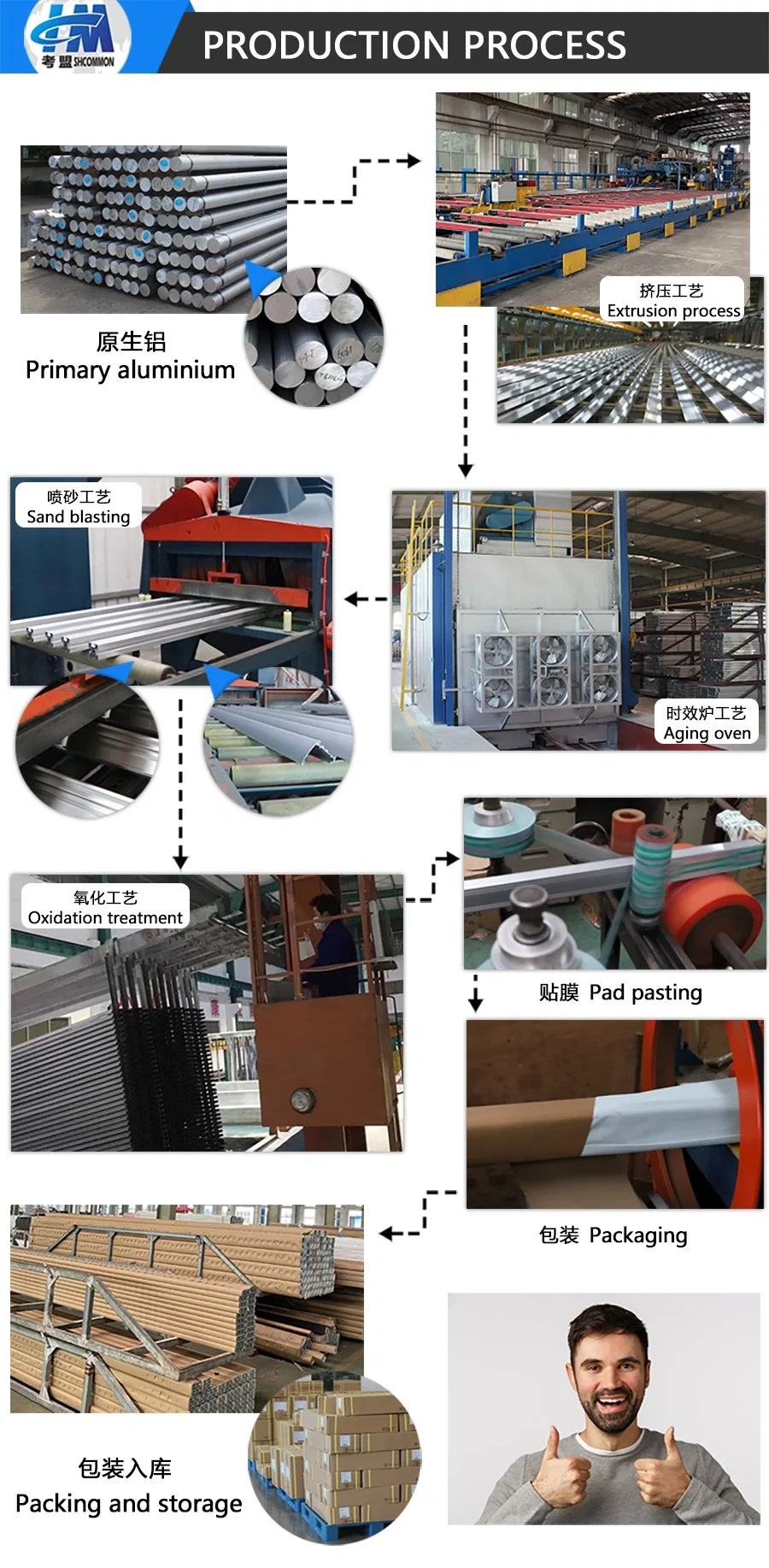 V Slot V-Slot Industrial Aluminum Profile 8-4080c Beam Extrusion with Black Anodized